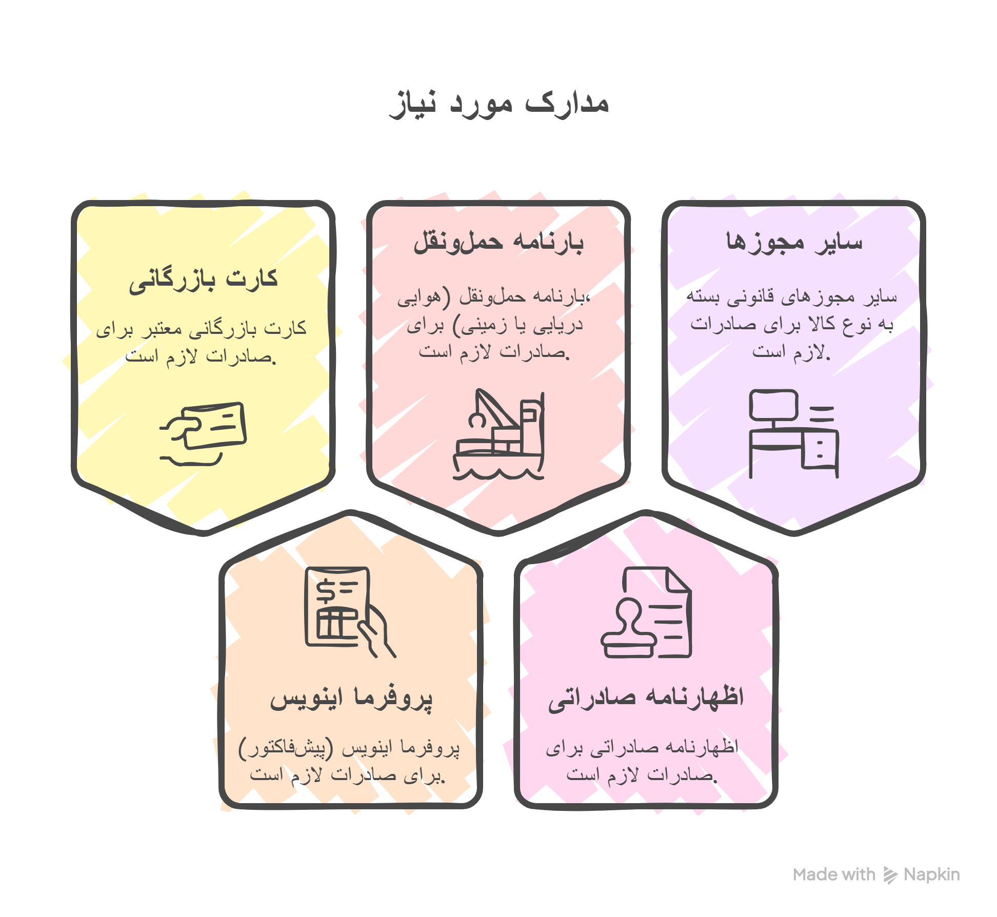 مدارک مورد نیاز برای دریافت گواهی مبدا